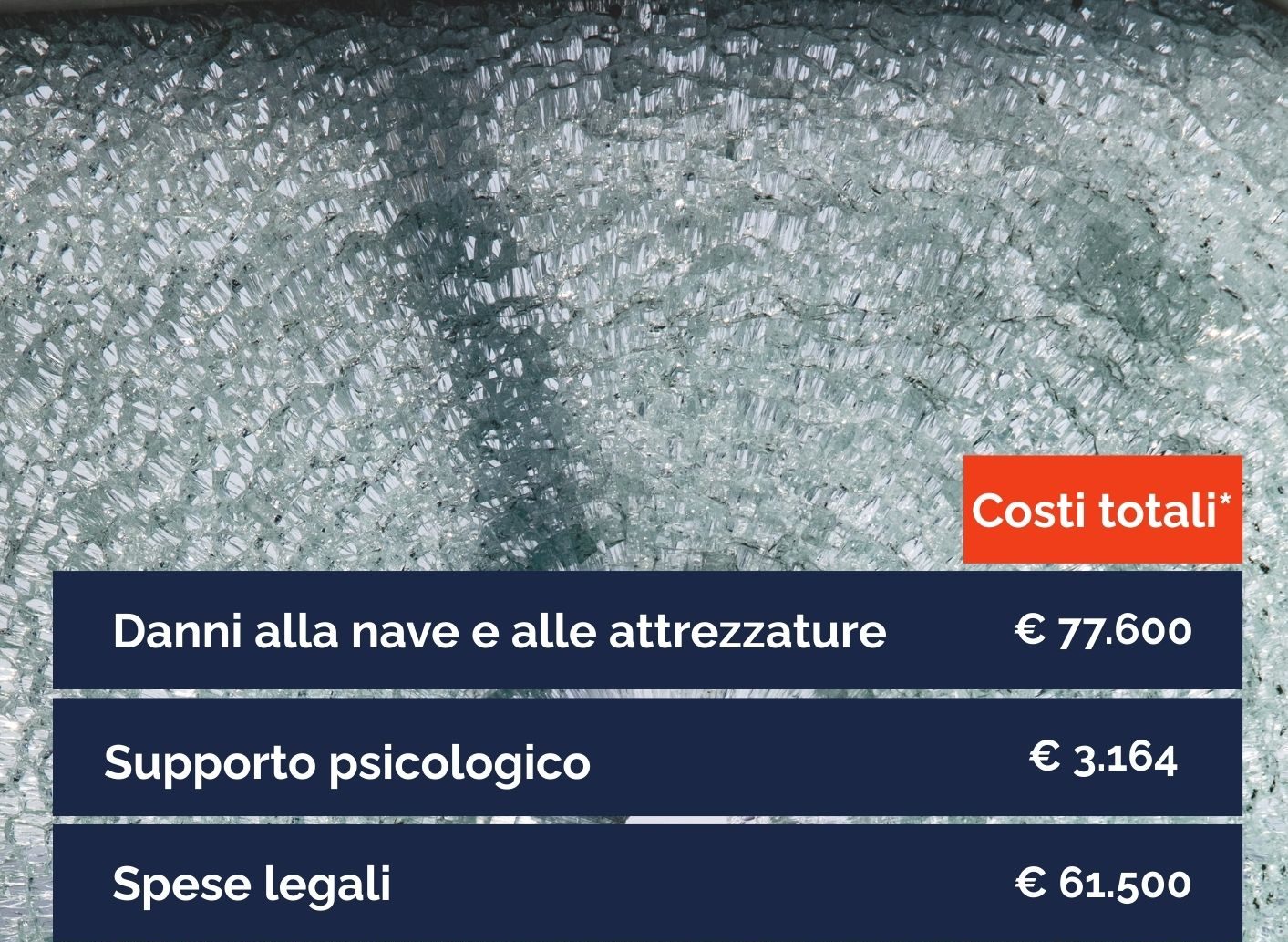 SPARI SULLA OCEAN VIKING: SOS MEDITERRANEE LANCIA UN CROWDFUNDING PER RIPARARE I DANNI ALLA NAVE